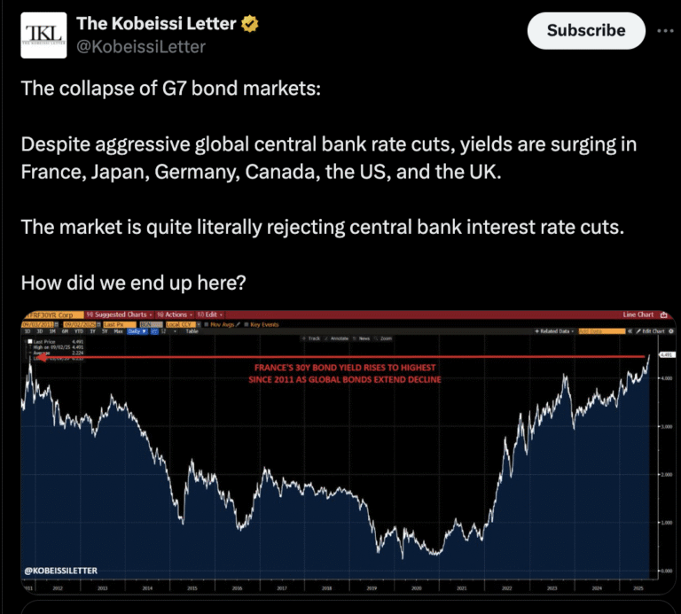 What will Bitcoin price do amid a ‘collapse of global G7 bond markets’?