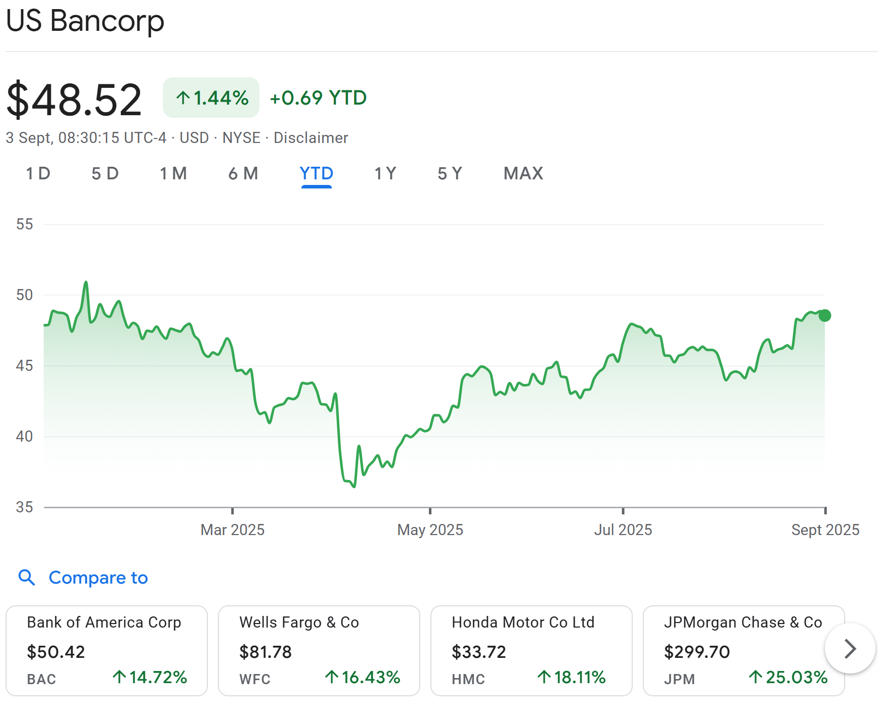 US Bancorp reboots crypto custody after Trump-era rule change