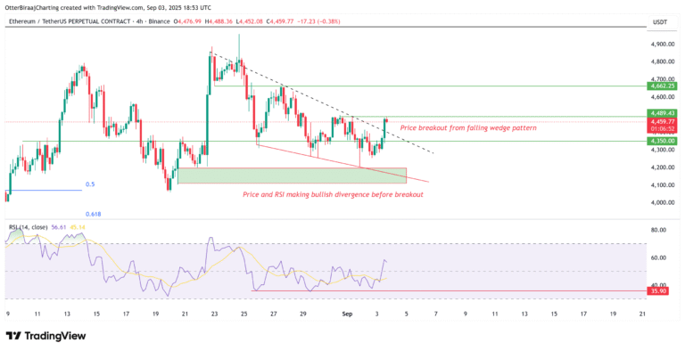 Cryptocurrencies, Markets, Cryptocurrency Exchange, Binance, Price Analysis, Market Analysis, Ether Price, Ethereum Price