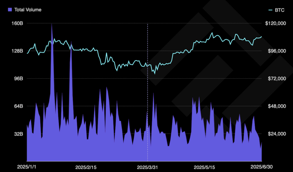 Gemini launches derivatives and ETH, SOL staking in Europe