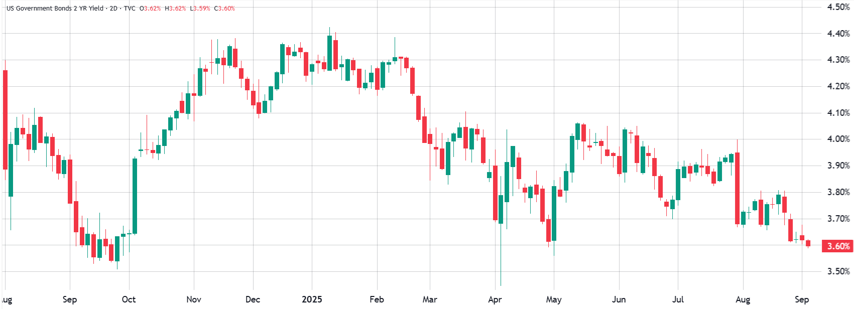 Bitcoin drop to $108K possible as investors fly to ‘safer’ assets