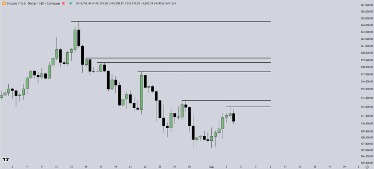 Bitcoin sets 2024-style bear trap ahead of ‘major short squeeze’: Trader