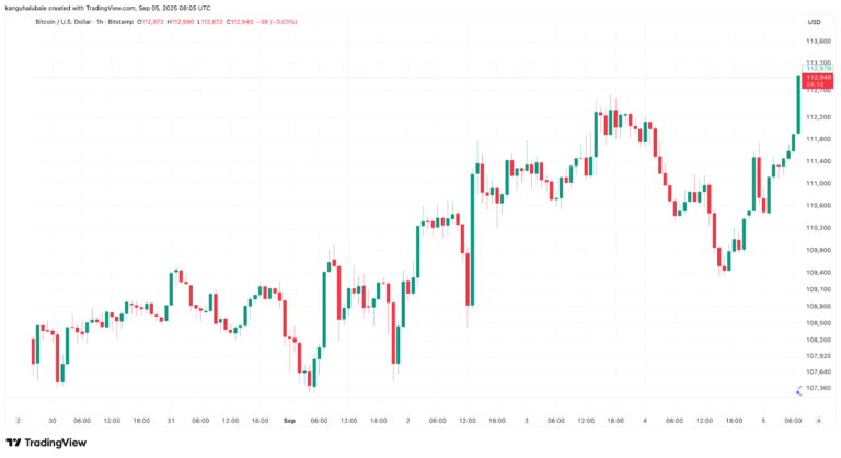 Bitcoin analysts see a ‘massive’ move as BTC price regains $112K