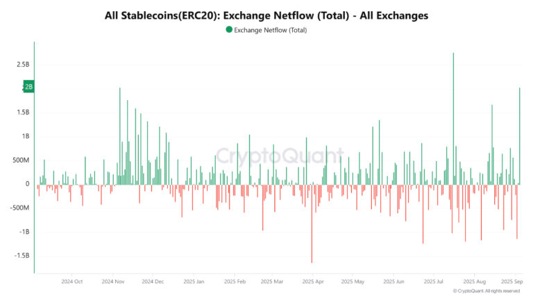 Cryptocurrencies, Bitcoin Price, Markets, United States, Cryptocurrency Exchange, Price Analysis, Market Analysis