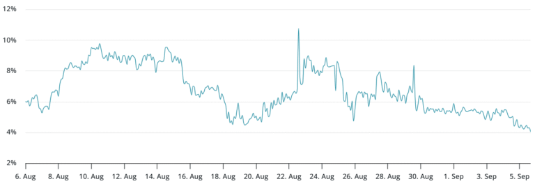 ETH price rally safe despite crypto and stock traders’ concerns over US macro