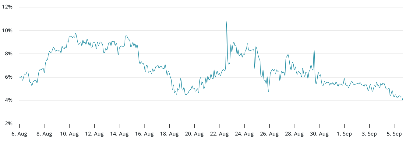 ETH price rally safe despite crypto and stock traders’ concerns over US macro