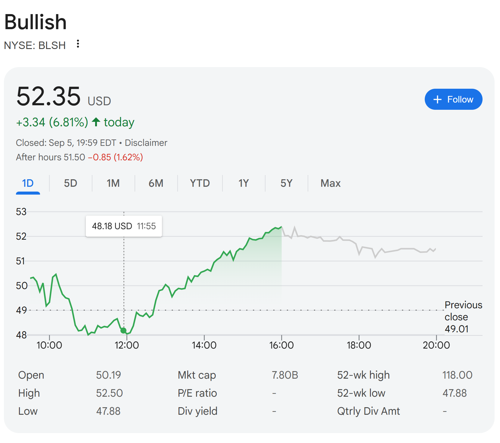 ARK Invest boosts crypto bets with $16M BitMine, $7.5M Bullish stock buys