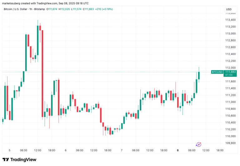 BTC dip predictions fall below $90K: 5 things to know in Bitcoin this week