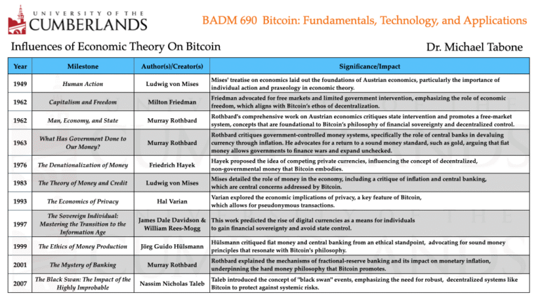 Lessons learned from a graduate-level Bitcoin class