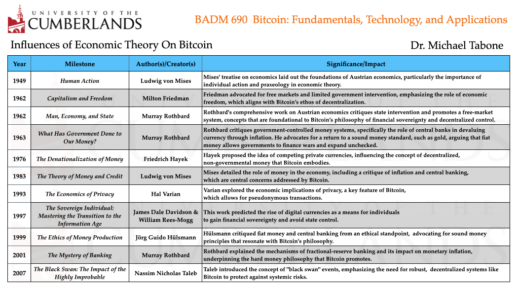 Lessons learned from a graduate-level Bitcoin class
