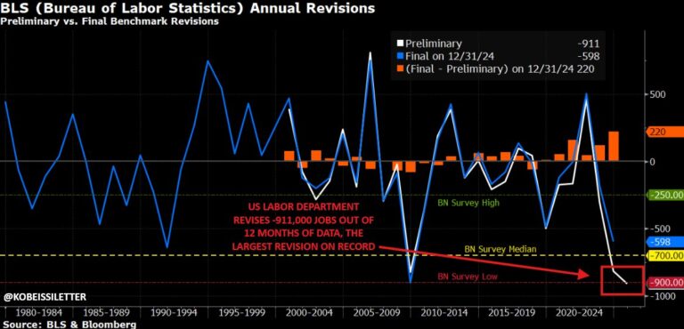 Bitcoin falls on dismal US jobs data, but Q4 rally to $185K still possible