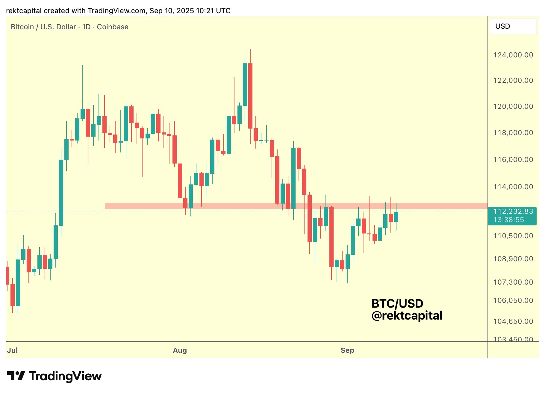 Bitcoin price cycles ’getting longer’ as new forecast says $124K not the top