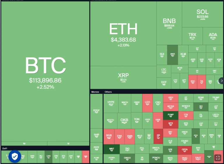 Dogecoin, Cryptocurrencies, Federal Reserve, Gold, Bitcoin Price, XRP, Markets, United States, Cryptocurrency Exchange, Inflation, Interest Rate, CME, Cardano, Price Analysis, Binance Coin, Chainlink, Market Analysis, Ether Price, Solana, SUI