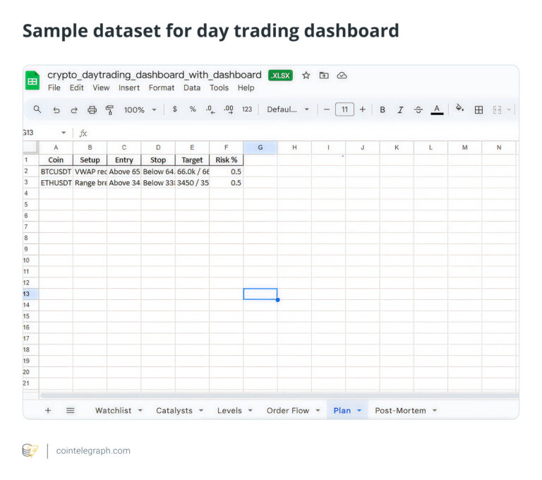 How to day trade crypto using Google’s Gemini AI