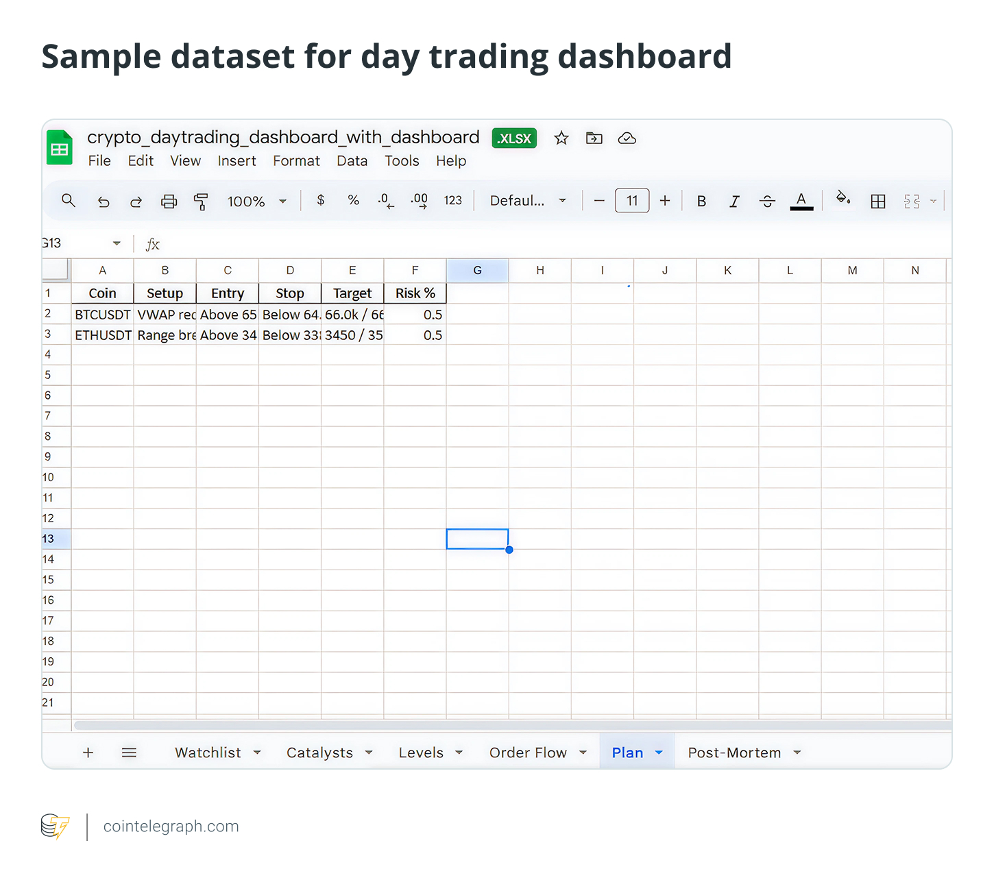 How to day trade crypto using Google’s Gemini AI