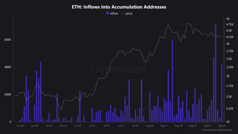 Cryptocurrencies, Markets, Cryptocurrency Exchange, Binance, Price Analysis, Market Analysis, Ether Price, Ethereum Price