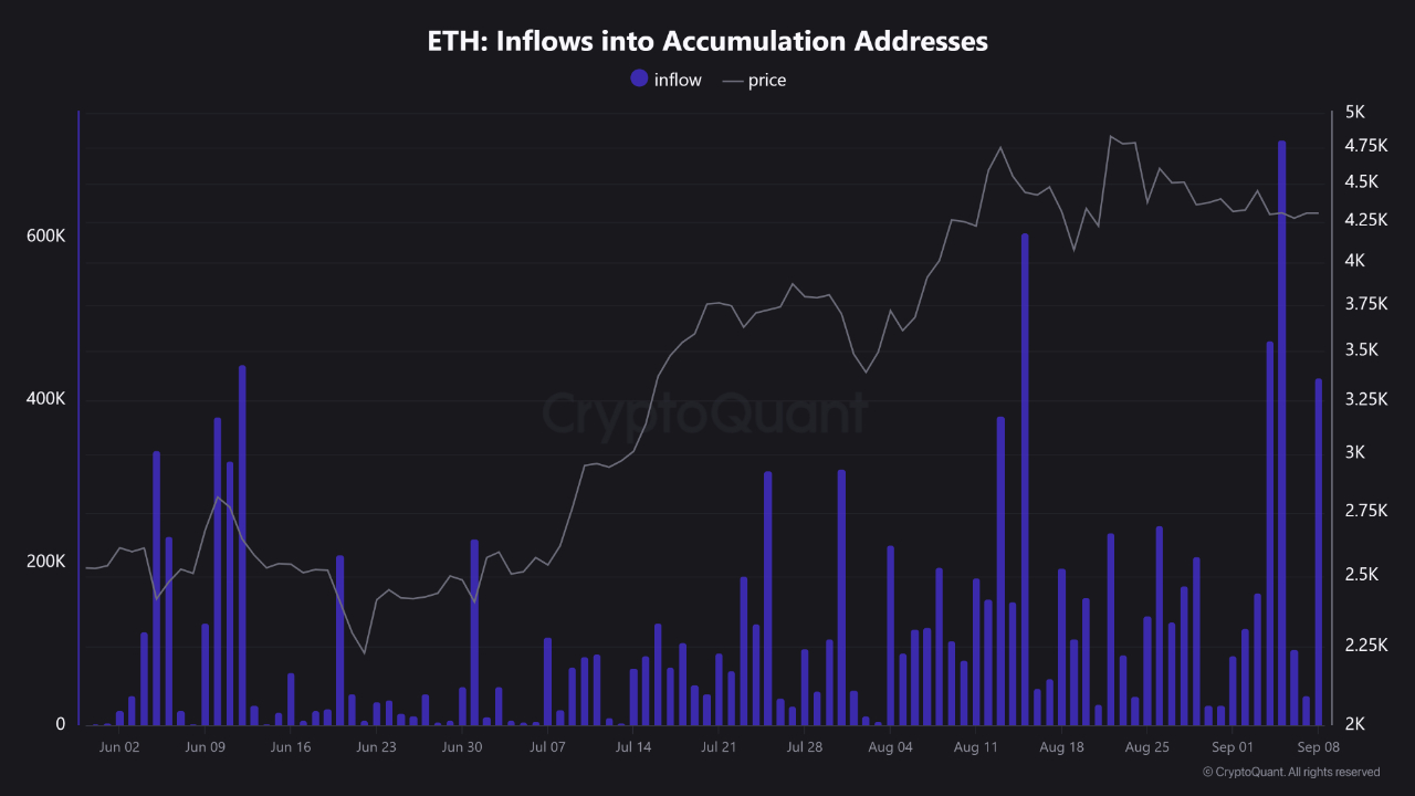 Cryptocurrencies, Markets, Cryptocurrency Exchange, Binance, Price Analysis, Market Analysis, Ether Price, Ethereum Price