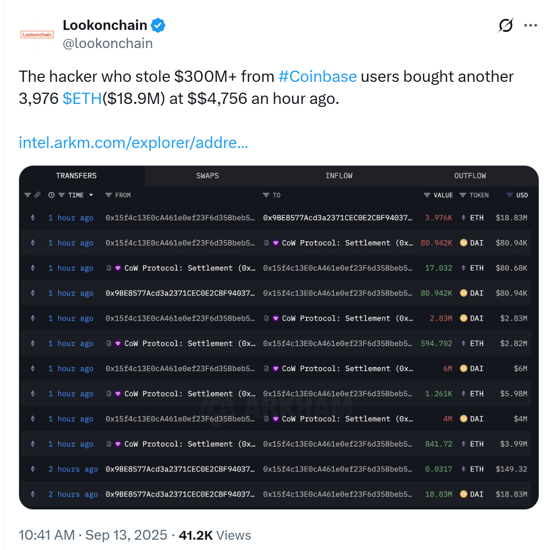 $300M Coinbase hacker buys $18.9M in Ether as ETH breaks above $4,700