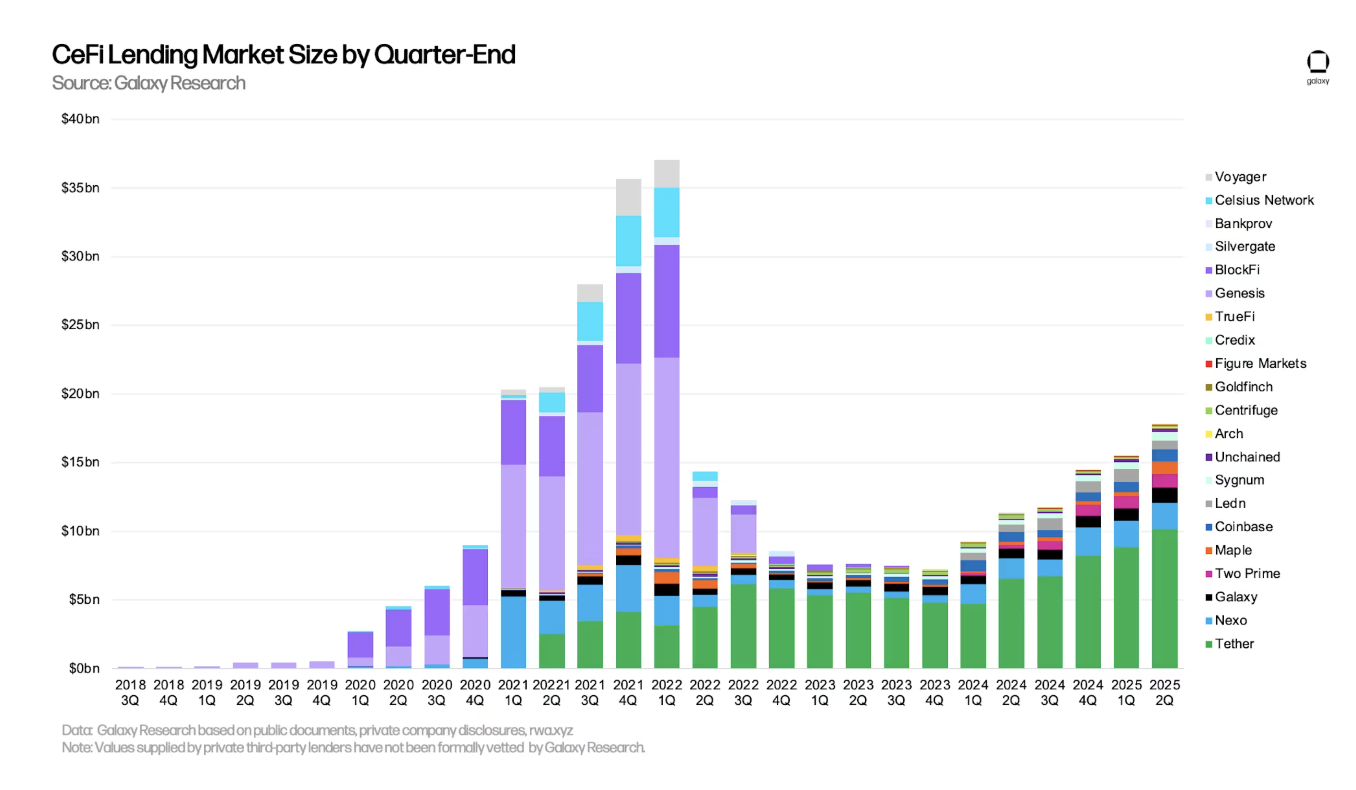 Loans, Lending