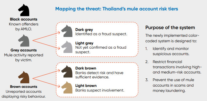 Thailand’s citizens are waking up to frozen bank accounts: Bitcoin anyone?