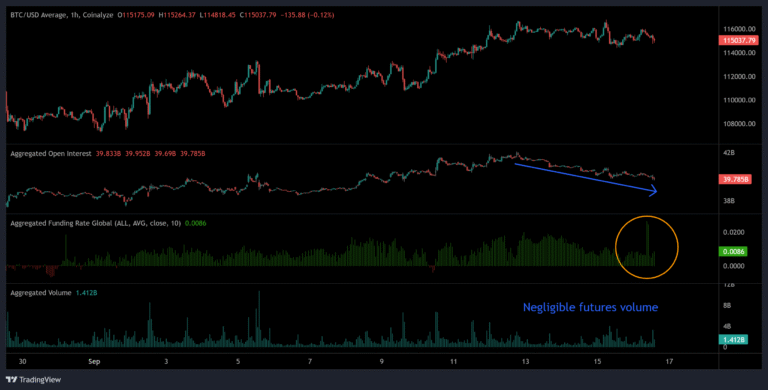 Cryptocurrencies, Federal Reserve, Bitcoin Price, Markets, Cryptocurrency Exchange, Interest Rate, Bitcoin Futures, Binance, Price Analysis, Market Analysis