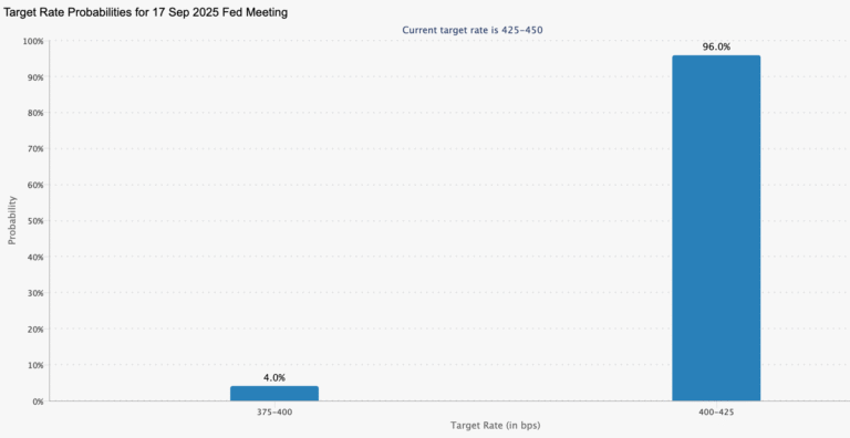 Bitcoin price taps $117K as traders brace for Fed rate cuts