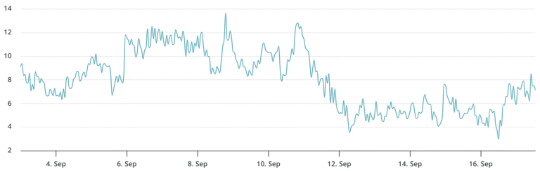 Bitcoin options show caution, pro traders boost bullish bets ahead of Fed rate decision