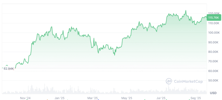 Bitcoin may go ‘boring’ as institutional interest ramps up: Michael Saylor