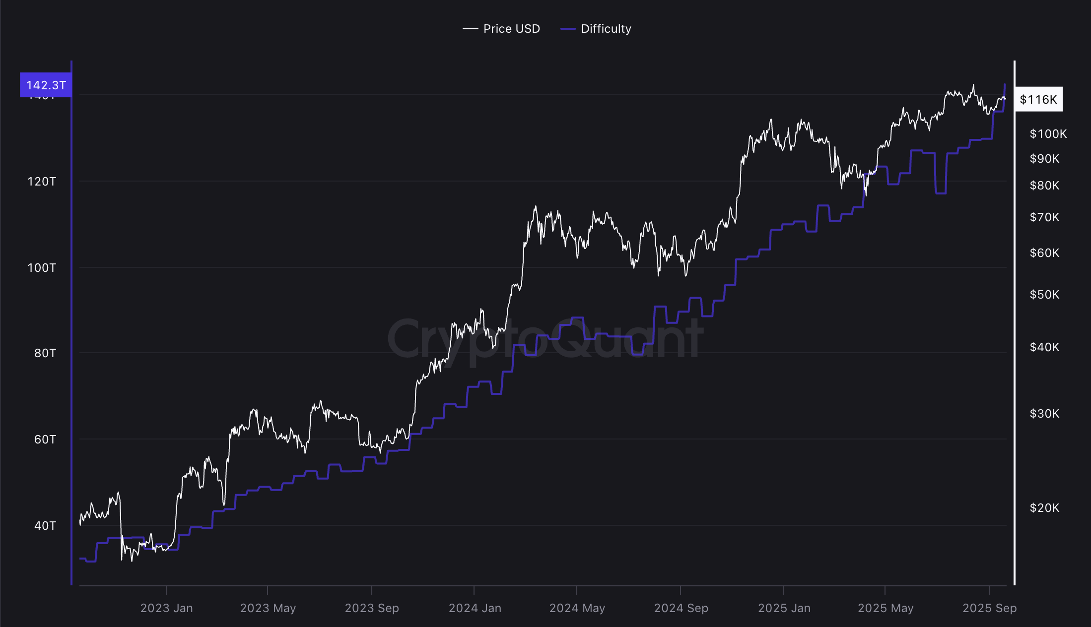 Mining, Bitcoin Mining