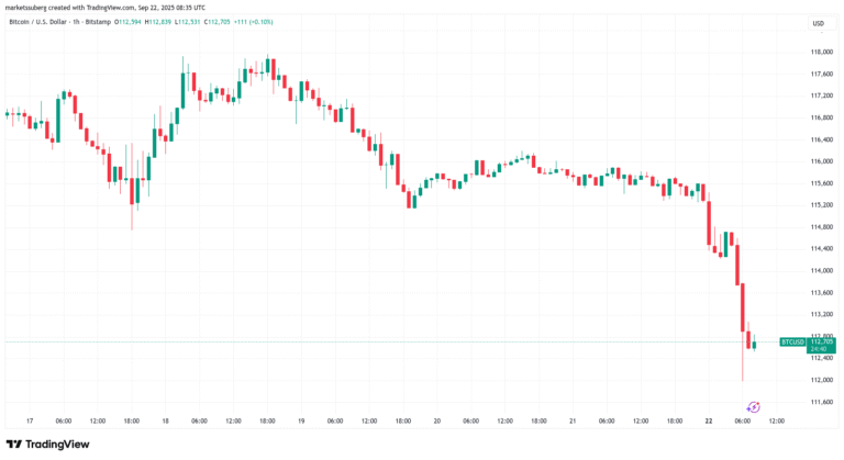 Bitcoin Price, Markets, Market Analysis
