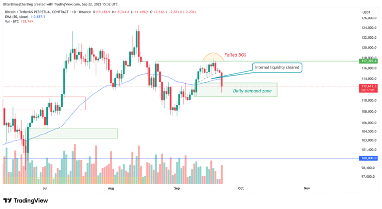 Cryptocurrencies, Bitcoin Price, Markets, Cryptocurrency Exchange, Bitcoin Futures, Binance, Price Analysis, Market Analysis