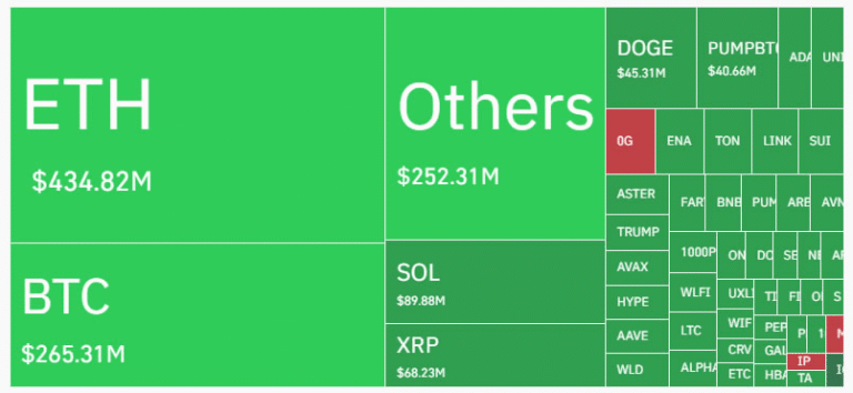 Crypto liquidations hit $1.8B in a day: Final flush or more to come?