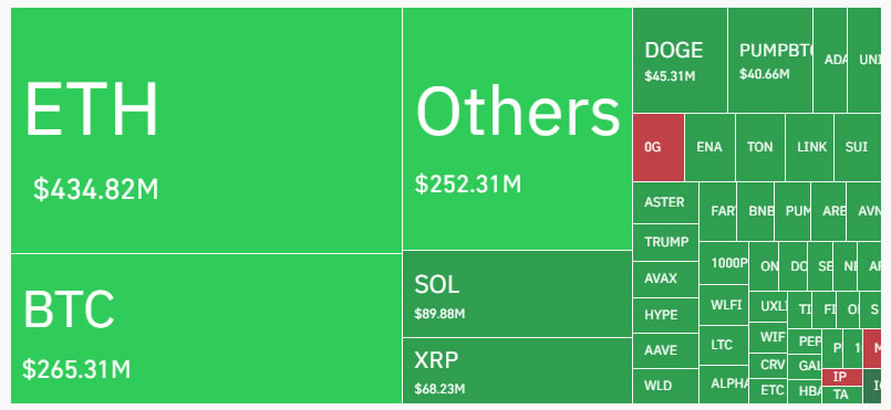 Crypto liquidations hit $1.8B in a day: Final flush or more to come?