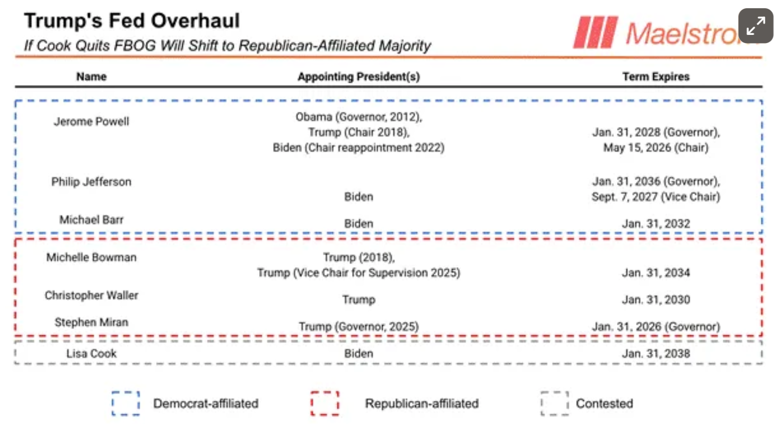 Bitcoin price to $3.4M by 2028? Arthur Hayes doesn’t think so