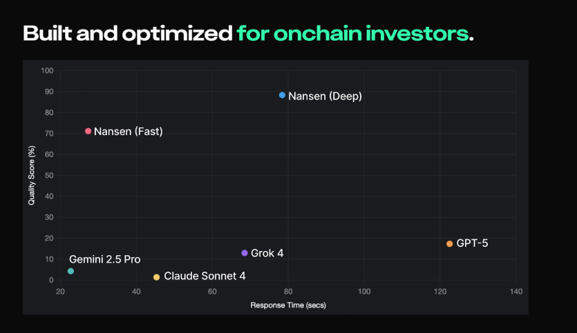 Nansen unveils AI agent for crypto traders, targets autonomous trading in Q4