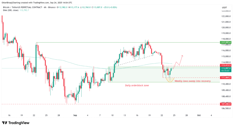 Cryptocurrencies, Bitcoin Price, Markets, Cryptocurrency Exchange, Price Analysis, Market Analysis