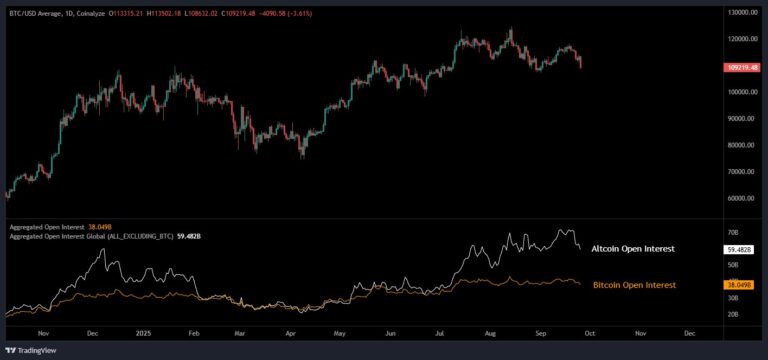 Cryptocurrencies, Bitcoin Price, Markets, Cryptocurrency Exchange, Bitcoin Futures, Price Analysis, Market Analysis