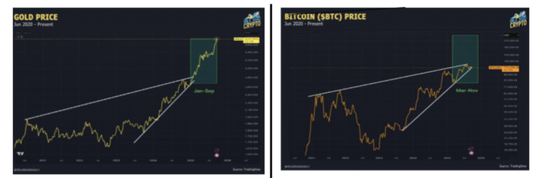$300K Bitcoin target ‘becoming increasingly likely,’ analyst says