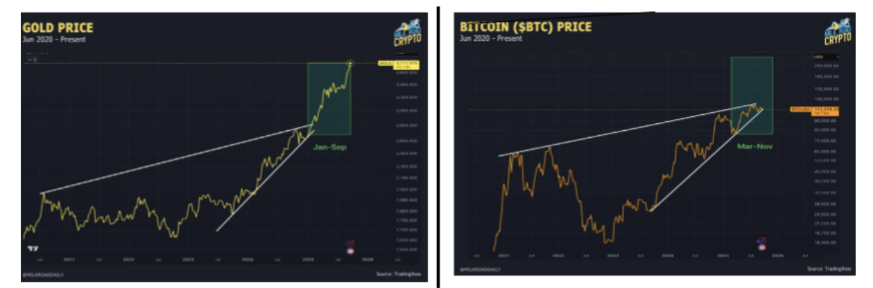 $300K Bitcoin target ‘becoming increasingly likely,’ analyst says