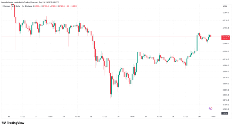 Ethereum reclaims $4K: Three reasons why ETH price will ‘pump’ in October