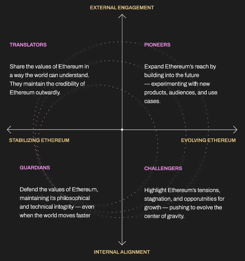 Psychology is as big a driver of Ethereum as price, study finds