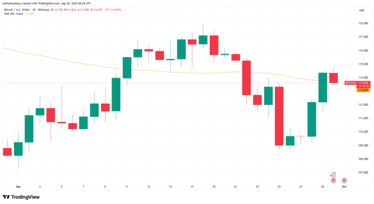 Watch these three Bitcoin price levels ahead of monthly close: Analyst