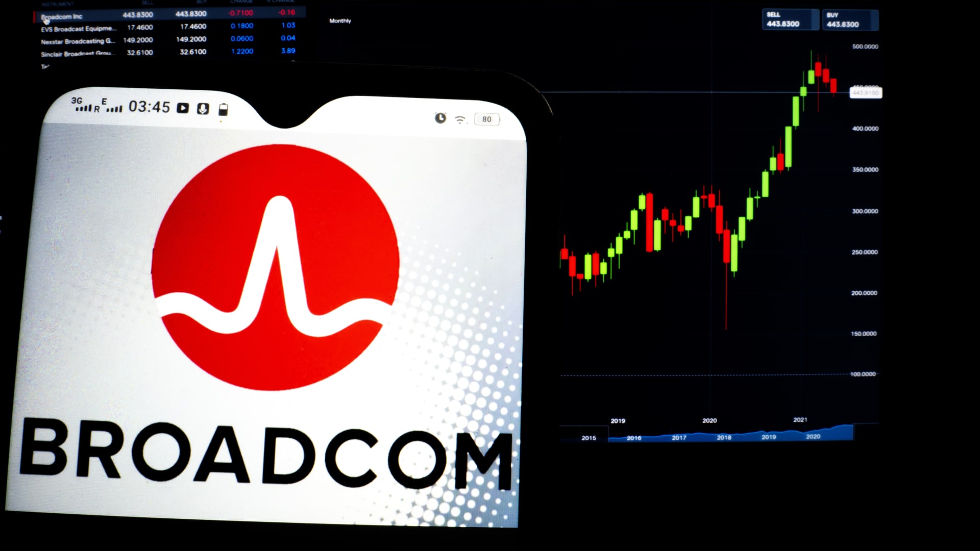 Broadcom is a big Oracle derivative play as investors get keen on next phase of AI
