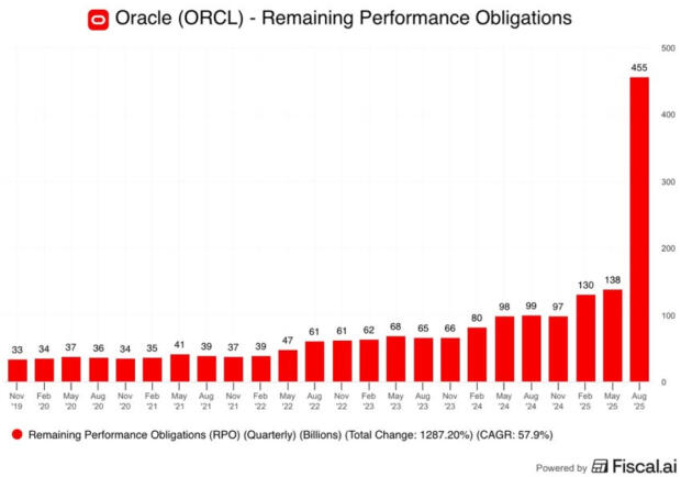 ORCL