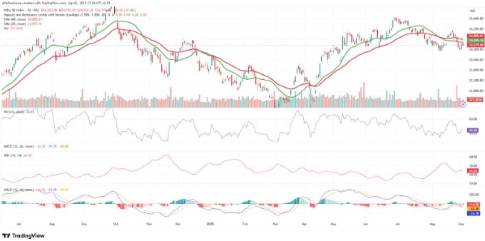 Source: Trading View