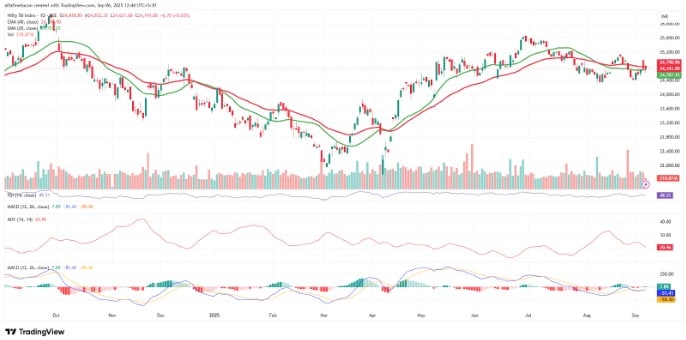 Trading View