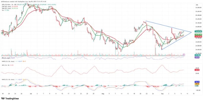 Source: Trading View