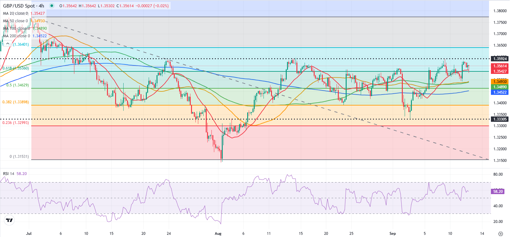 Pound Sterling Price News and Forecast: GBP/USD stabilizes ahead of US data