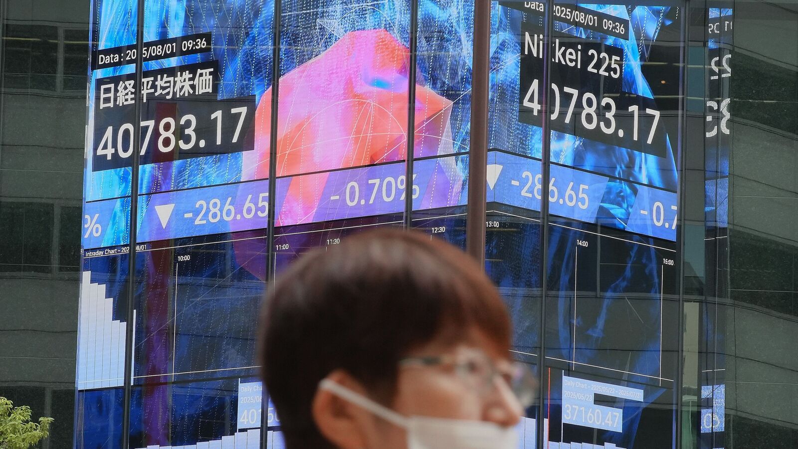 Global Markets Today: Nikkei 225 hits fresh high of 44,000, Kospi continues to trade high for second day