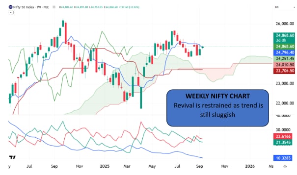 (Source: TradingView)